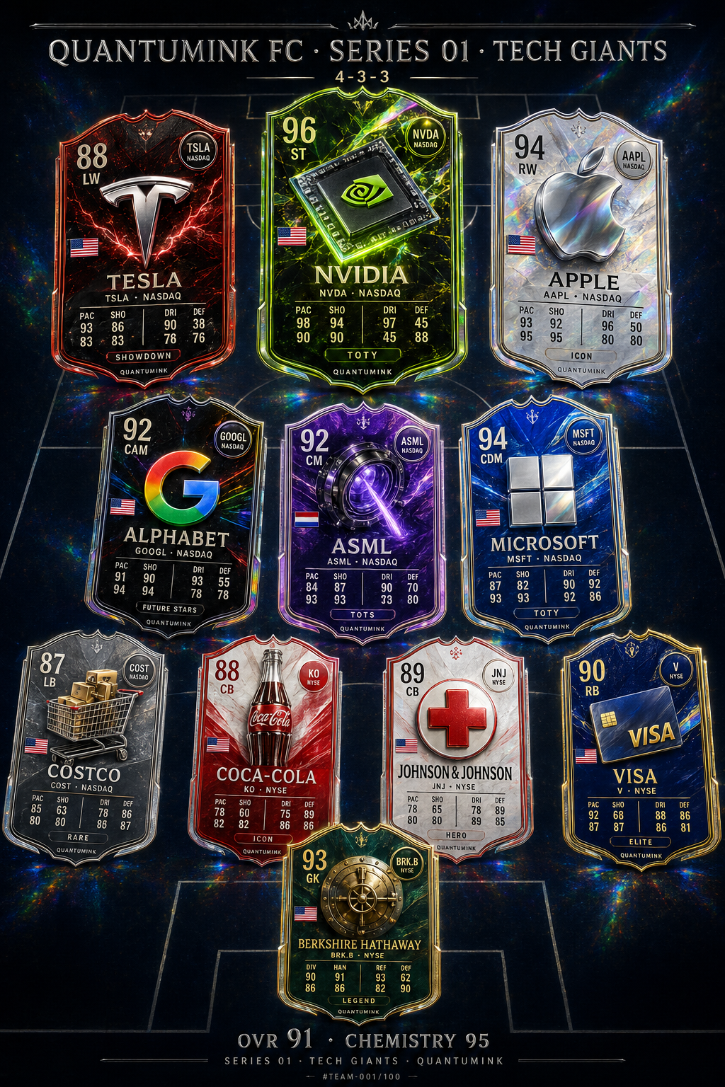Wall Street Cards starting eleven — Tech Giants squad